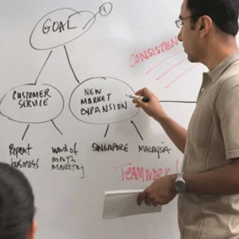 Aslan Whiteboard ASLAN WBL 995 Dryapply 