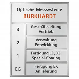 GRONAL® Wandschildersystem Aluminium 